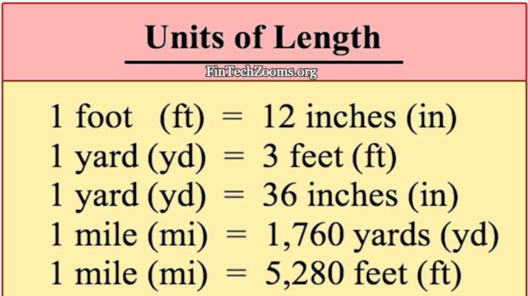 How Many Yards in a Mile: A Simple Guide for Everyone